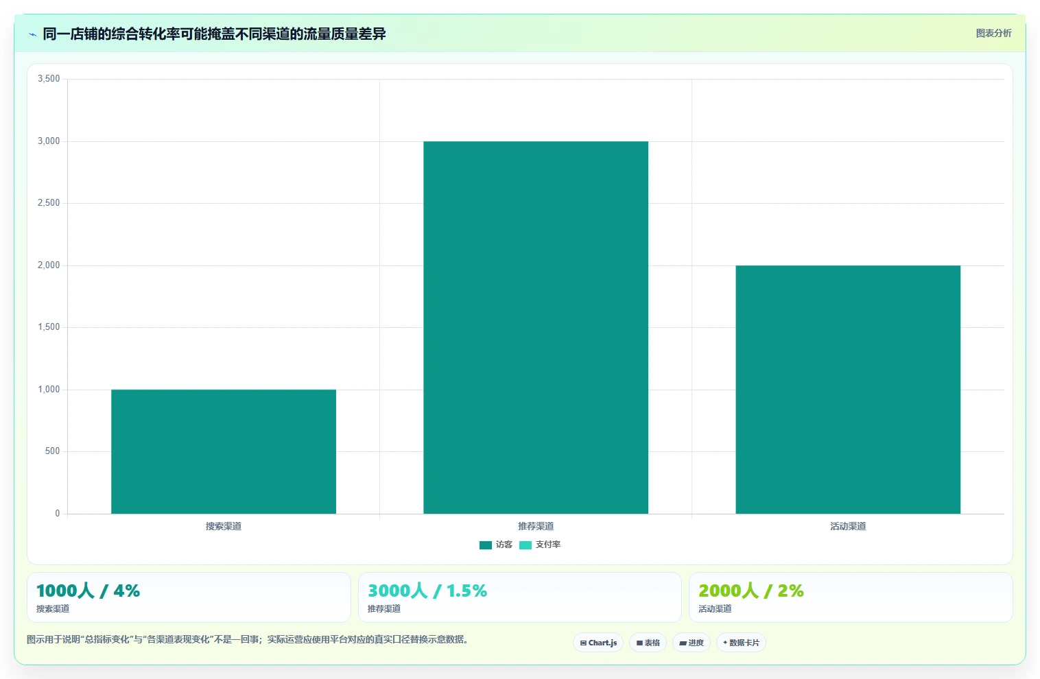 如何运营好一个店铺从0到1：转化优化的选型方法与操作要点