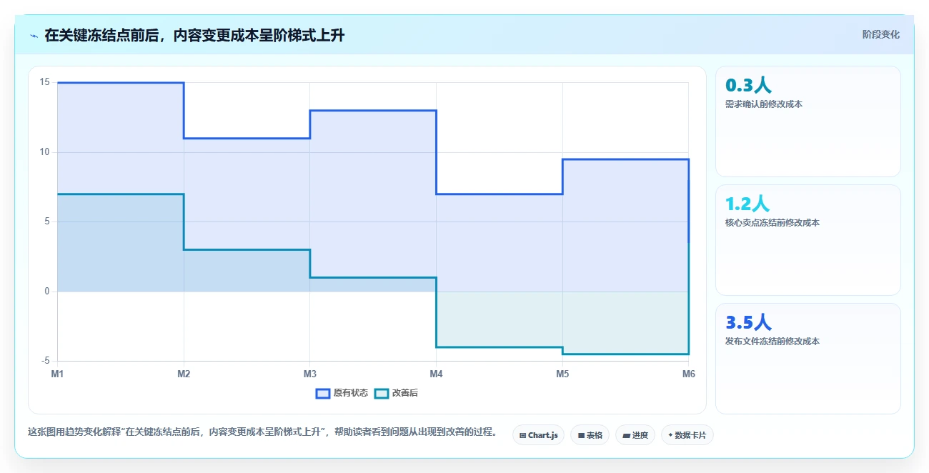 电商辅助软件：品牌商家年度规划：内容生产怎样持续改善改善协作体验