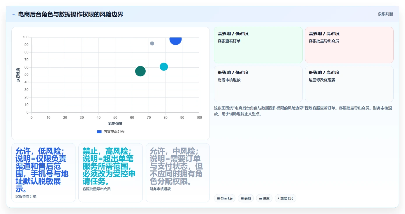 电商系统开发：品牌商家成本视角：数据安全如何避免数据风险