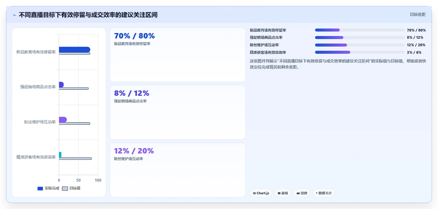 直播数据复盘：直播运营实操版教程：停留时长从准备到复盘