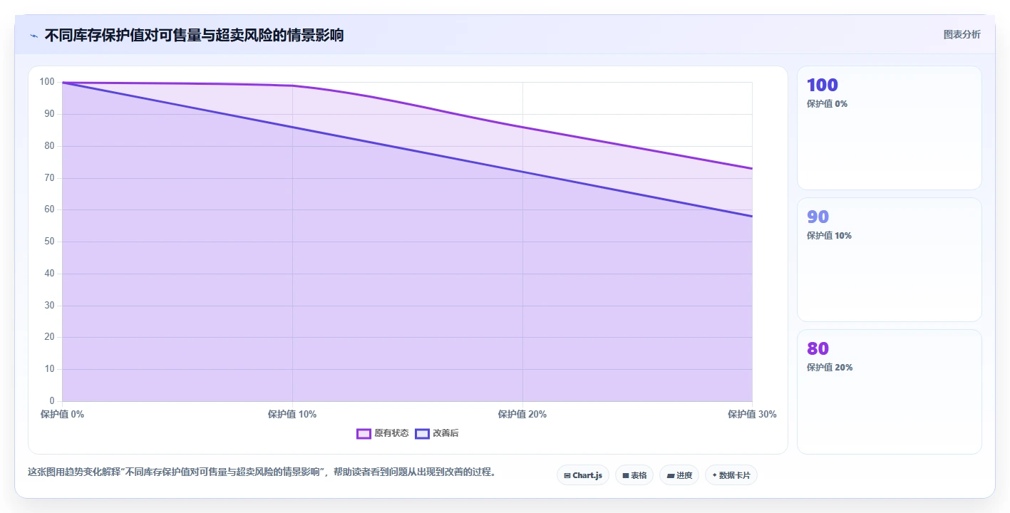 电商进销存：电商新手避坑指南：做库存同步时别忽略权限失控