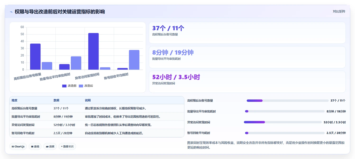 电商系统开发：品牌商家成本视角：数据安全如何避免数据风险