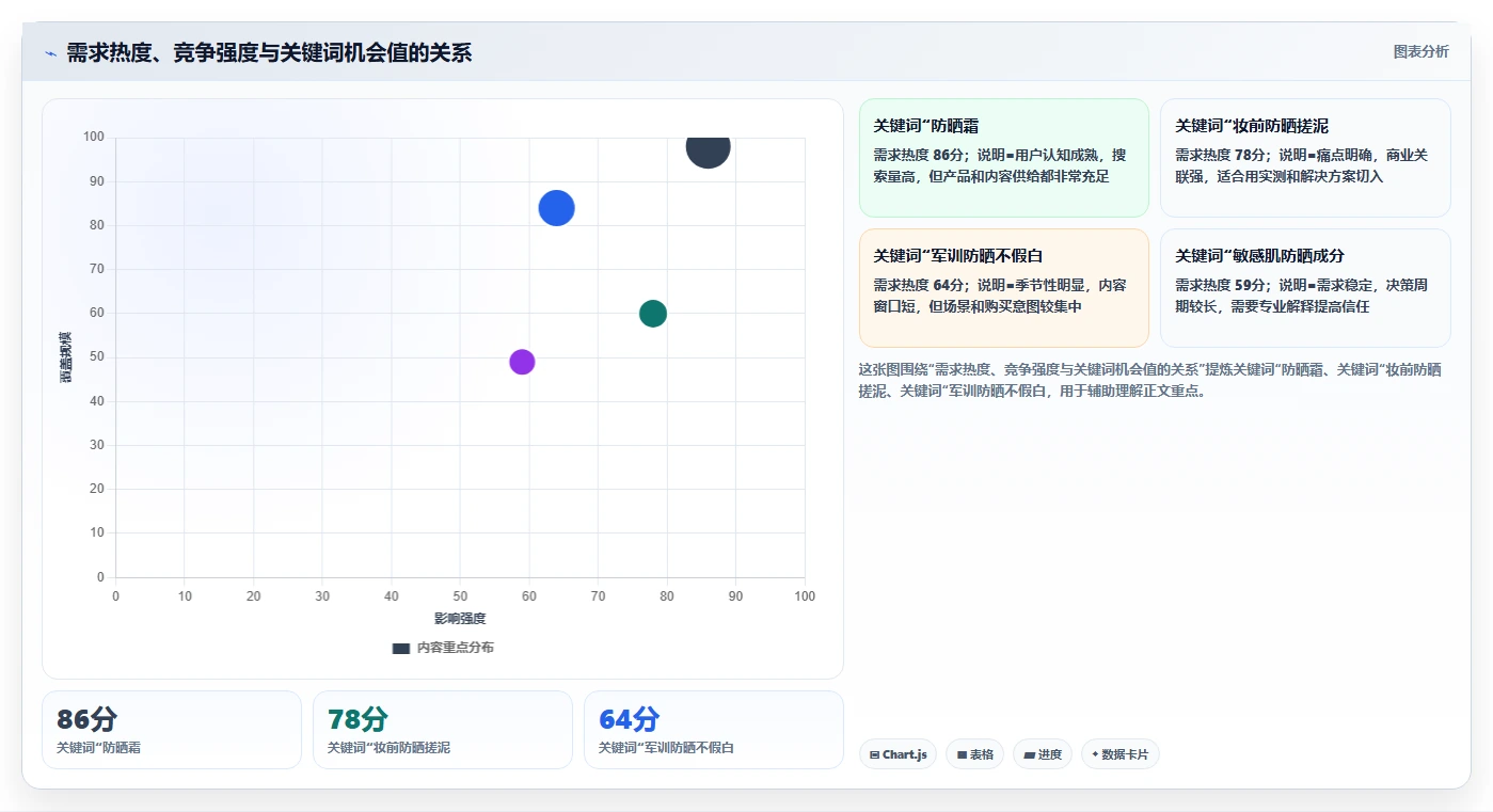 小红书数据分析：电商卖家实操指南：围绕关键词热度解决“竞品变化快