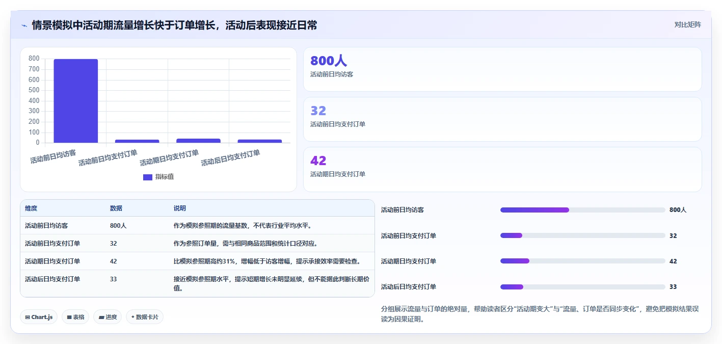 拼多多数据分析工具免费数据方法：用活动表现支撑日常管理判断