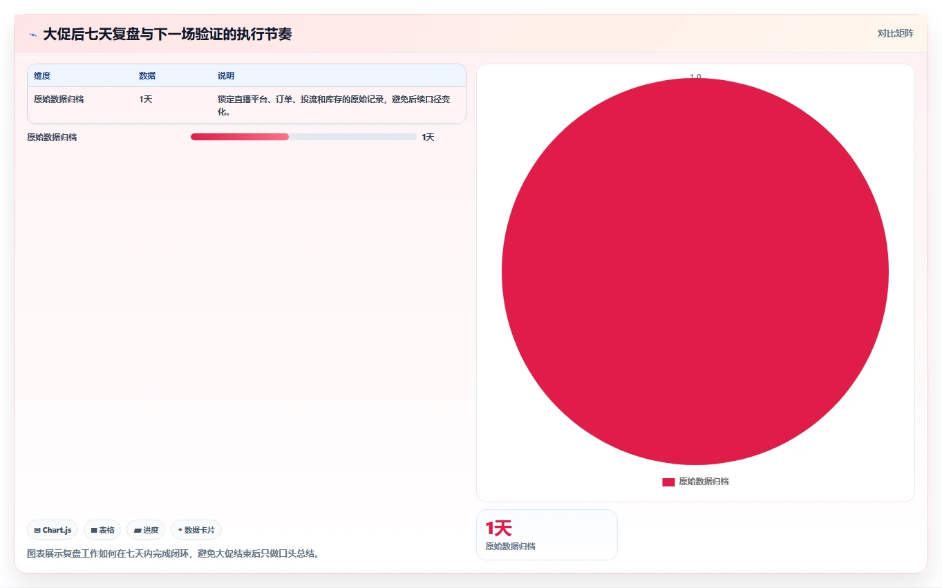 直播数据复盘：直播新手年度规划：大促直播怎样持续改善重构货盘组合