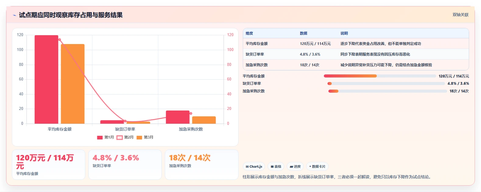 仓库安全库存管理规划方法：采购周期与新手避坑如何衔接