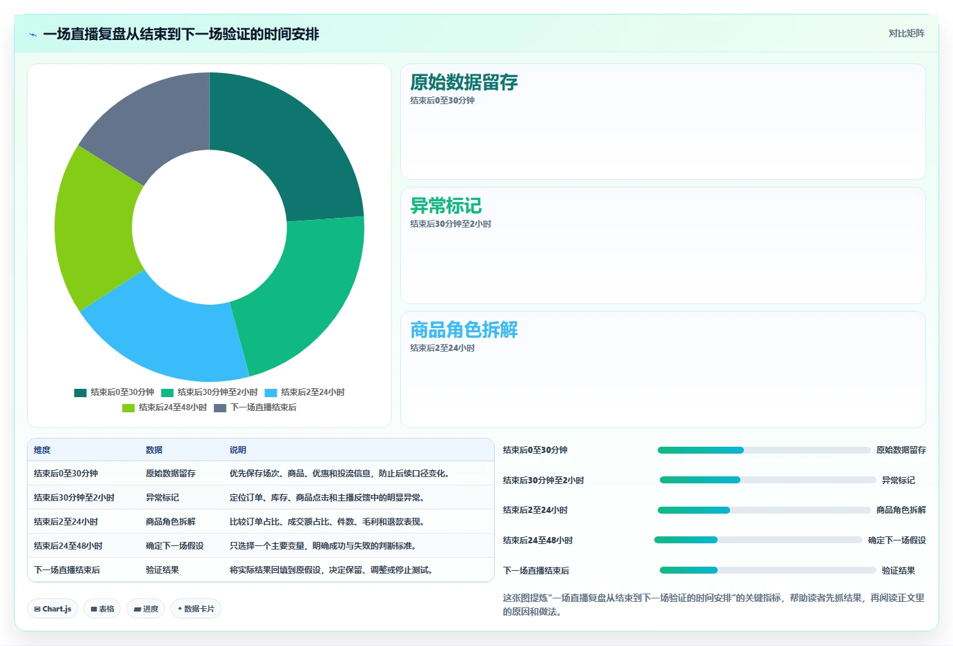 直播数据复盘：直播新手必看清单：用客单价推动重构货盘组合