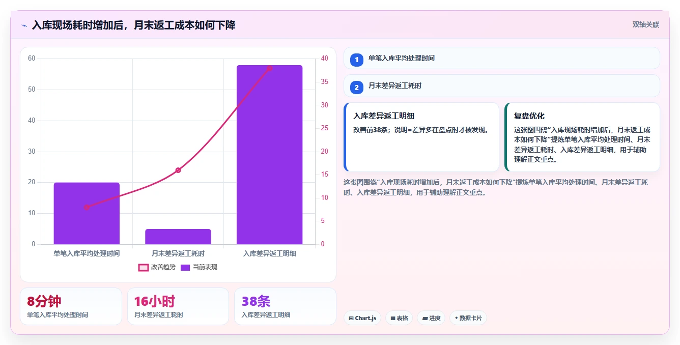 库存出入库：仓库新手从零入门：日常收发先掌握入库验收