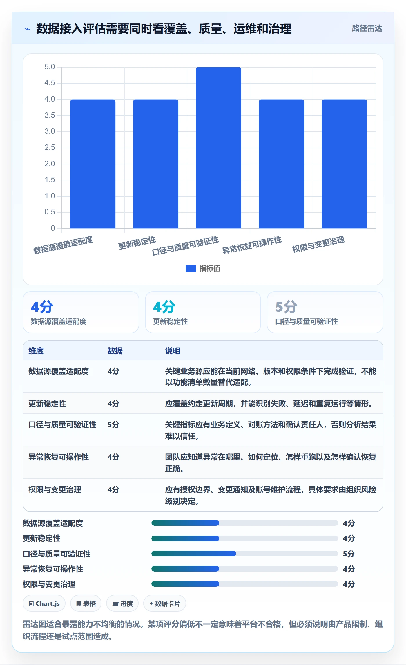 bi 平台效率提升全解析：重点看懂数据接入