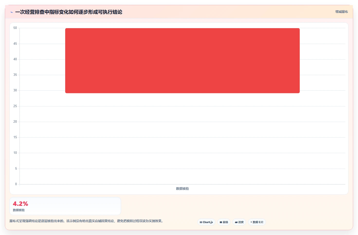 店铺运营包括哪些方面业务拆解：数据分析为什么影响风险排查
