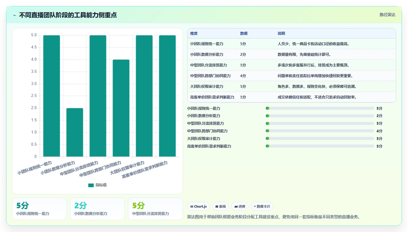 电商辅助软件：直播团队标准化教程：用客服提效复制建立工具体系