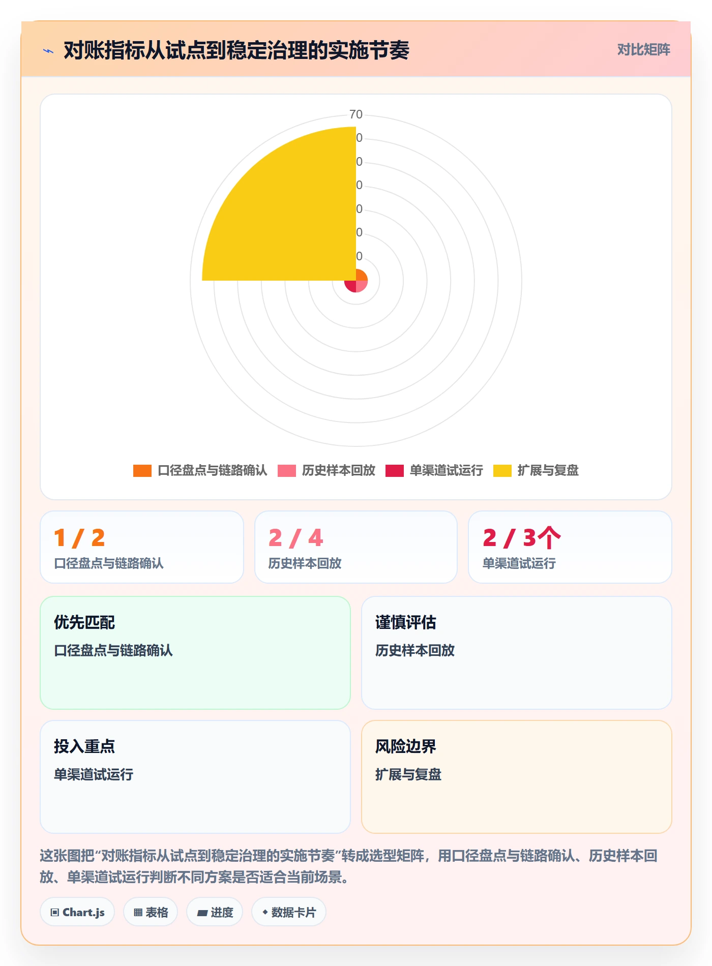 分账系统管理要点：对账管理的指标体系如何设计