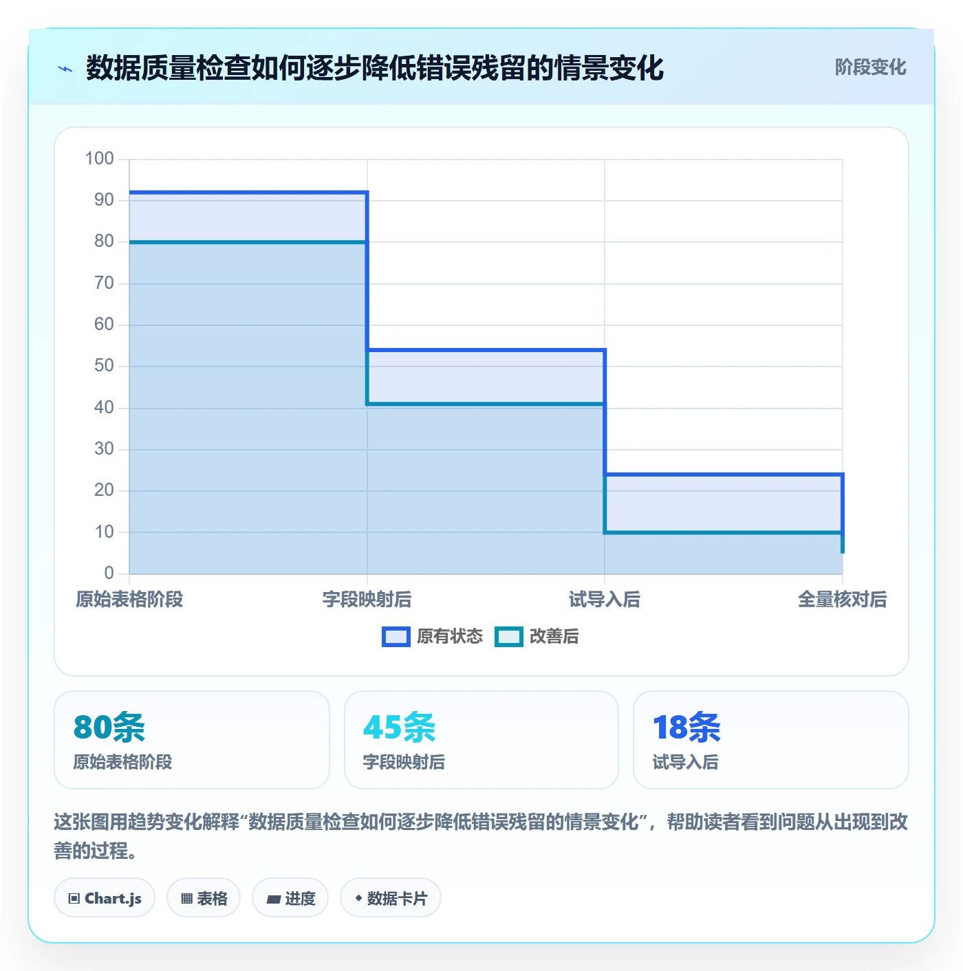 erp数据录入数据方法：用批量导入支撑中小商家判断