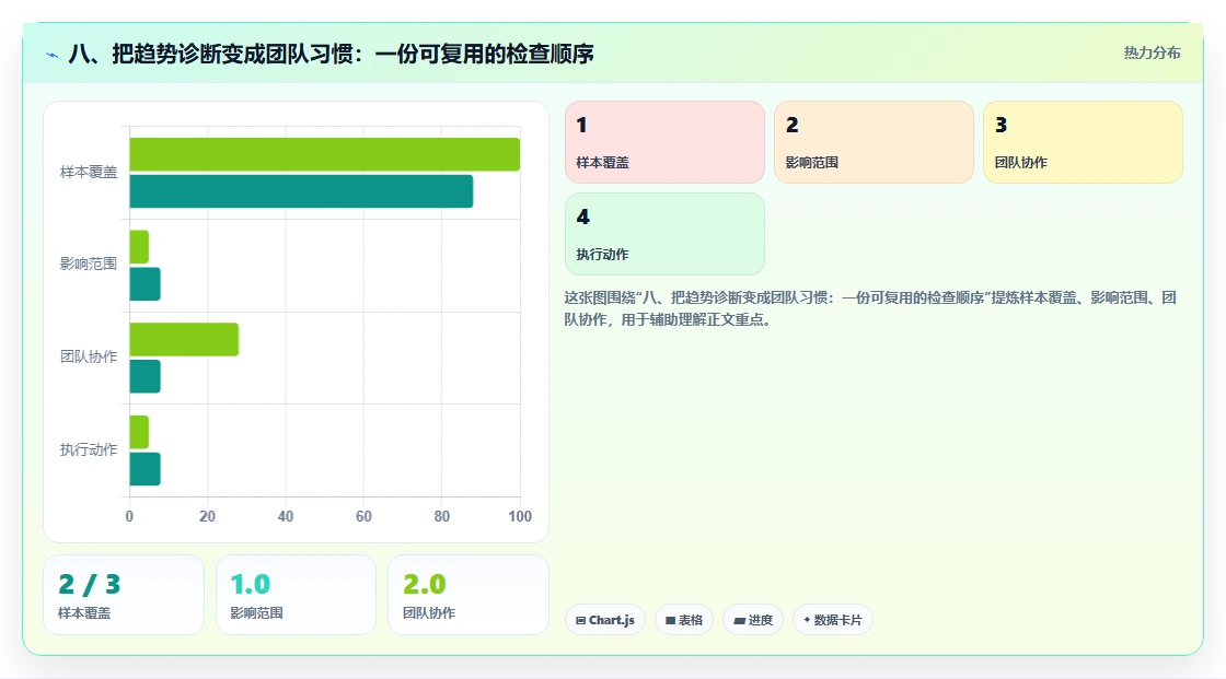 八、把趋势诊断变成团队习惯：一份可复用的检查顺序