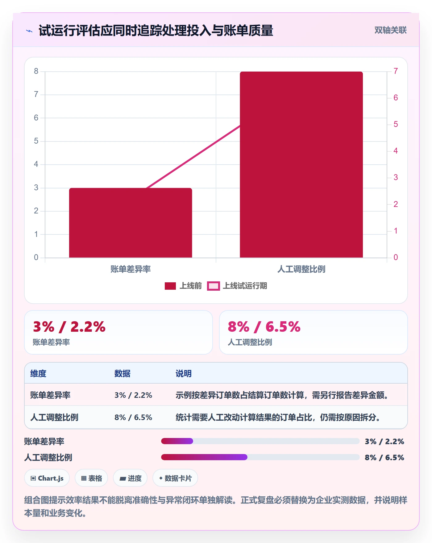 分账系统实用方法：围绕多方结算建立效率提升