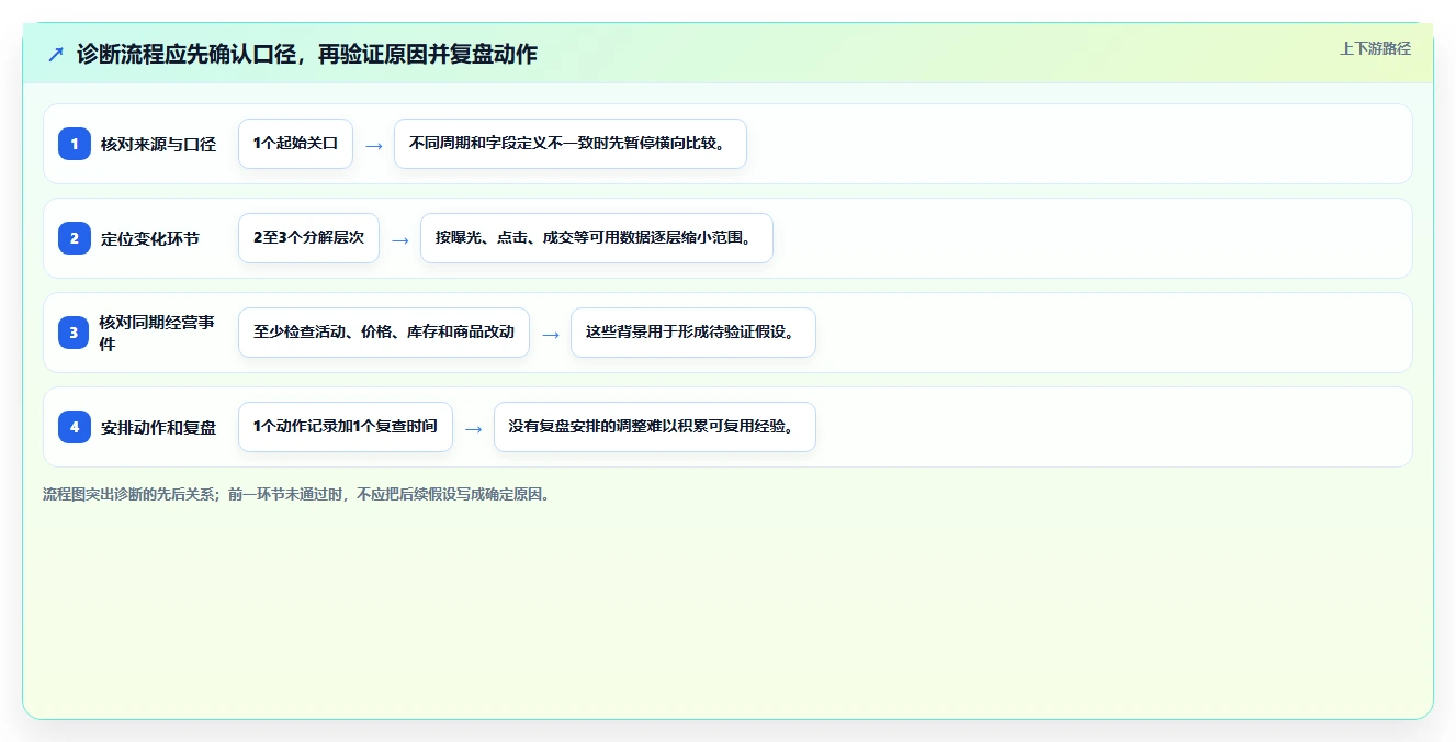 拼多多数据分析工具免费场景解析：店铺诊断中的自动化方案怎么处理