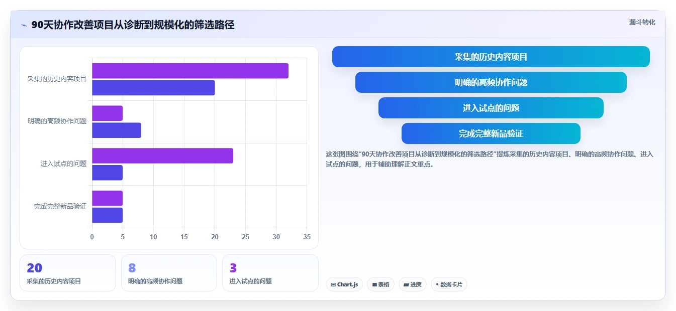 电商辅助软件：内容团队年度规划：开店准备怎样持续改善改善协作体验