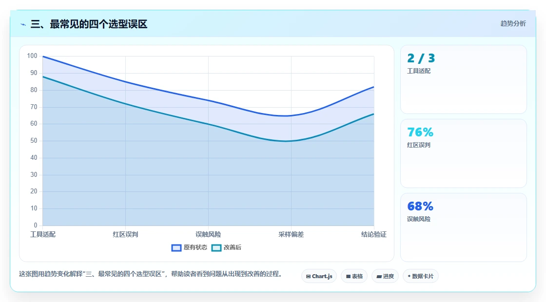 三、最常见的四个选型误区