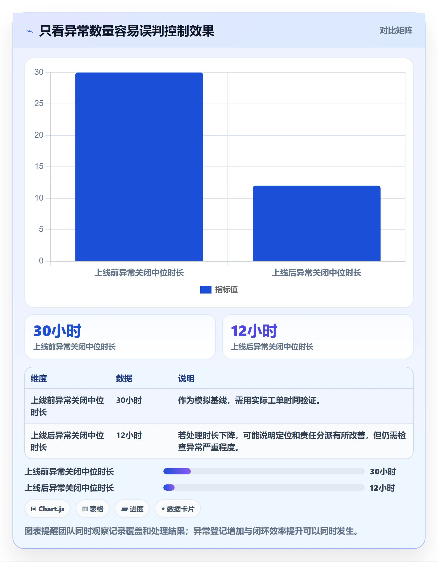 分账系统运营框架：把权限风控纳入成本控制
