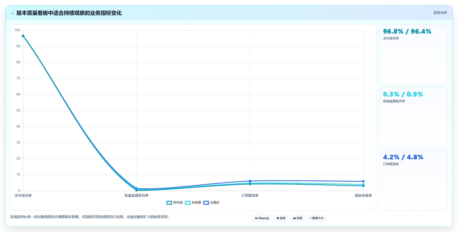 电商系统开发：企业管理层快速排查：持续迭代为何会导致测试不充分