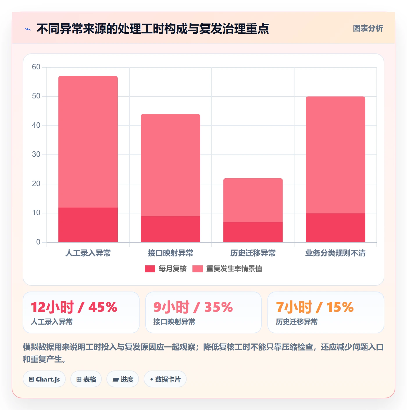 erp数据录入检查方法：通过基础资料评估数据复盘质量