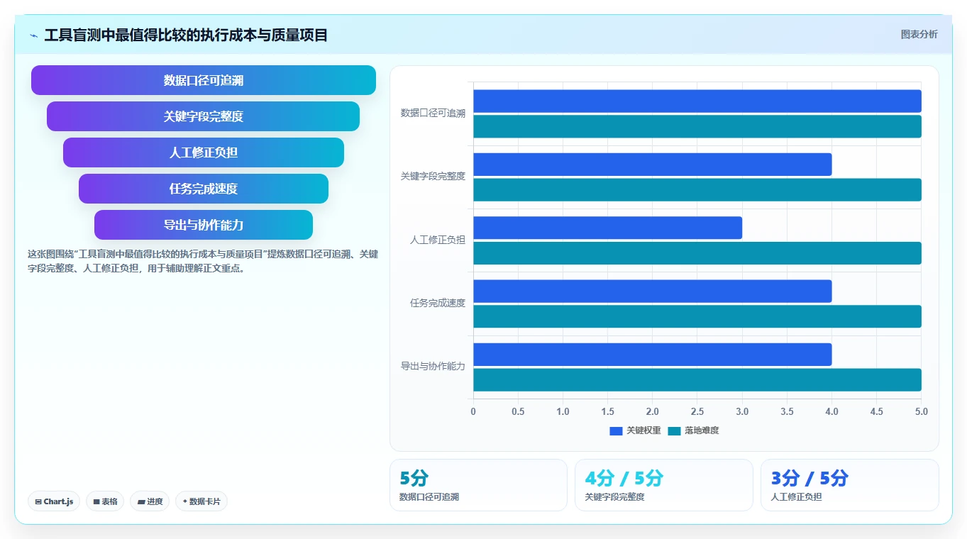 运营工具工作指南：用工具对比解决选品分析问题