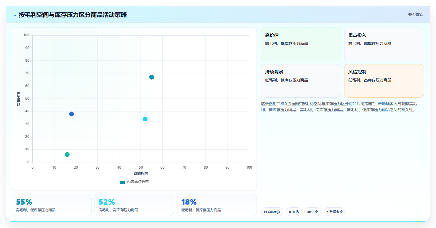 店铺运营包括哪些方面基础课：活动运营相关的进阶玩法一次讲透