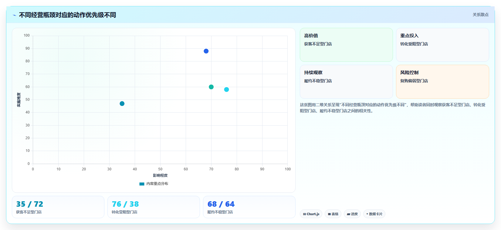 店铺运营包括哪些方面建设路线：从流量运营到标准化管理分几步