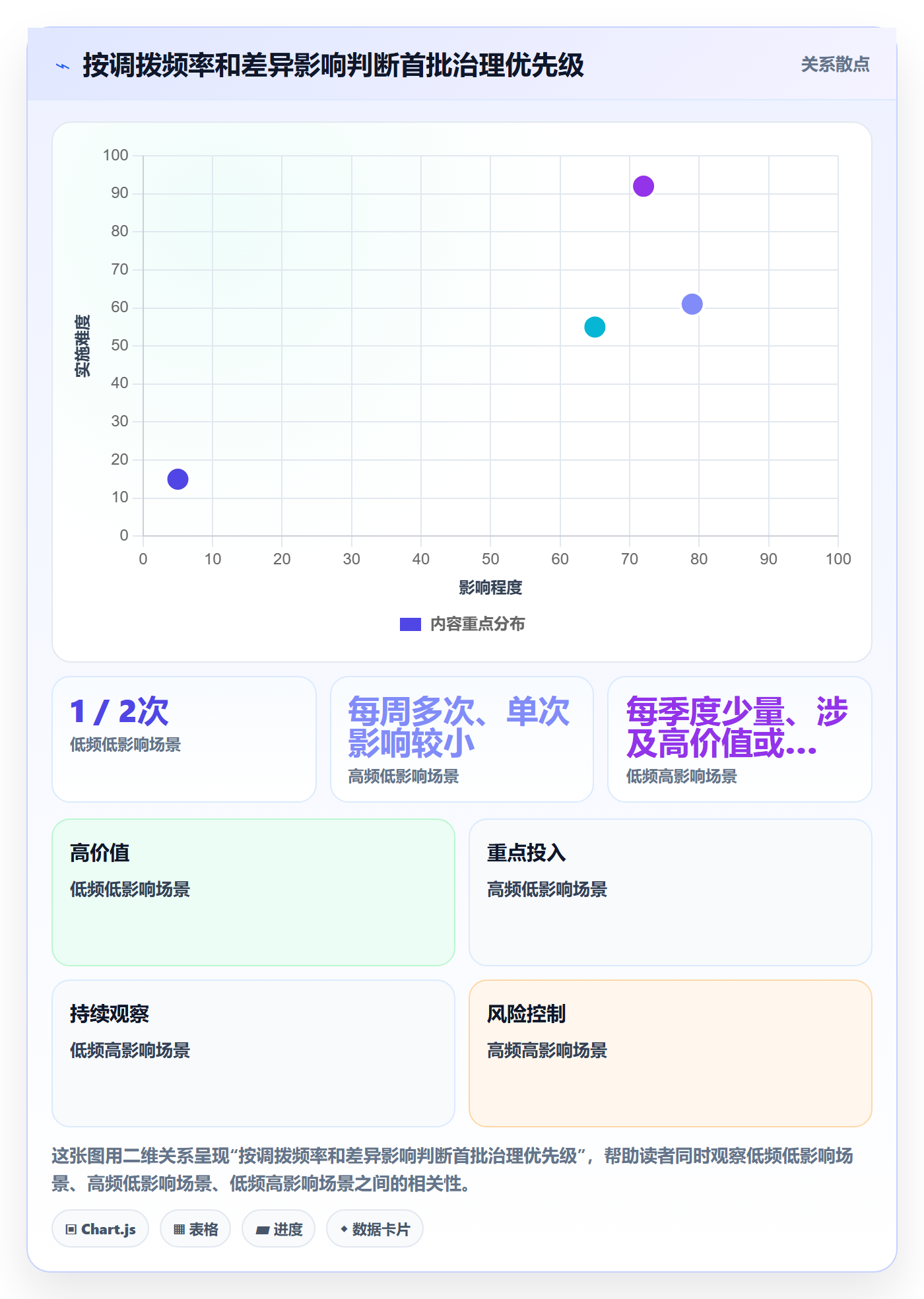 库存管理系统怎么落地？从多仓调拨讲清常见误区