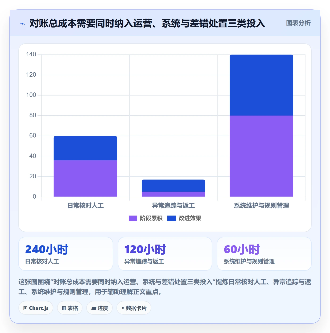 分账系统实战复盘：从对账管理验证成本控制效果
