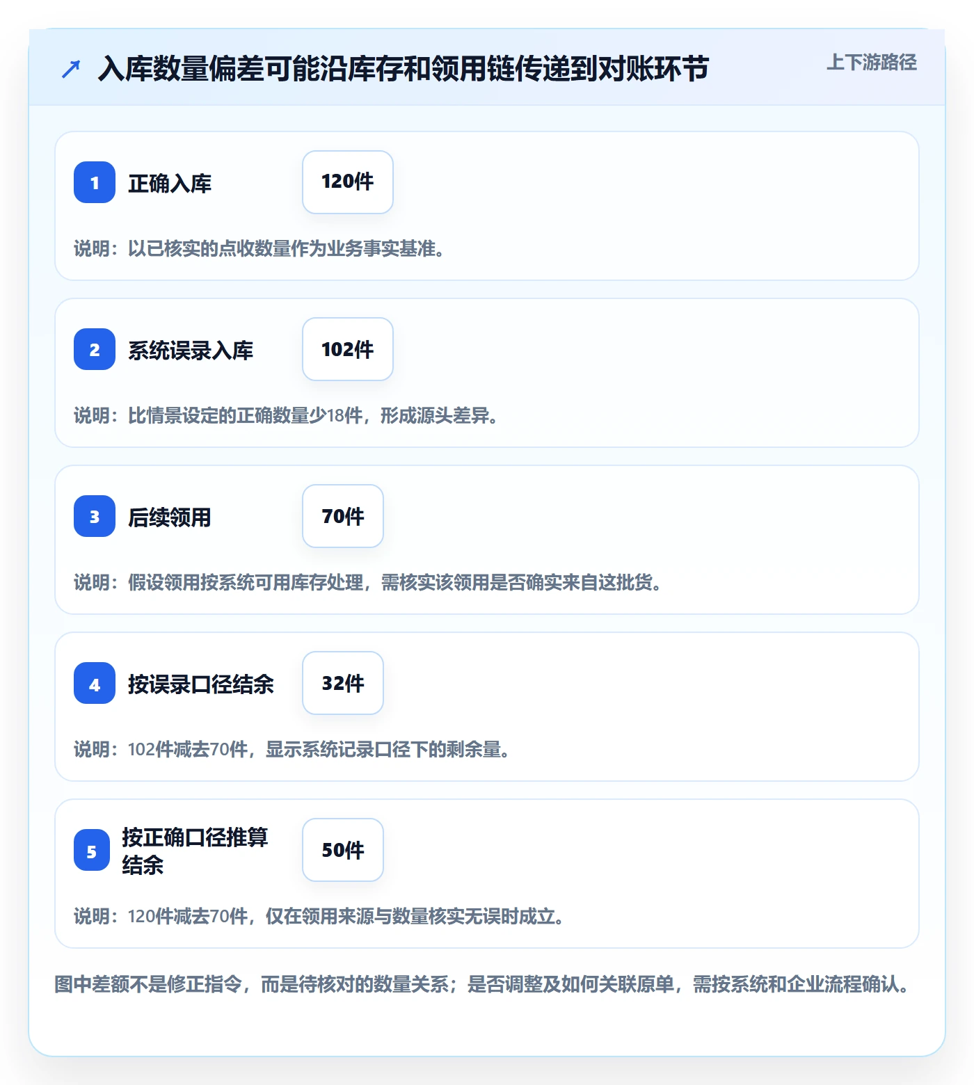 erp数据录入实践指南：错误修正的选型方法怎样更有效