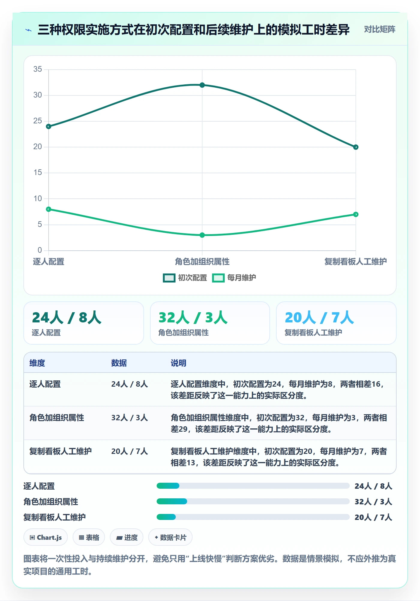 bi 平台管理要点：权限体系的进阶玩法如何设计