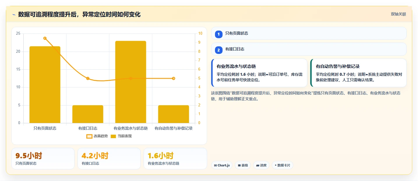 电商系统开发：供应链团队常见问题汇总：测试验收与测试不充分一次讲清
