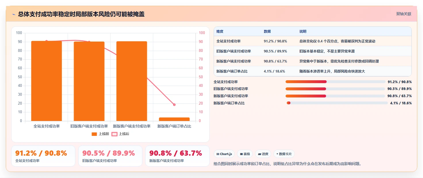 电商系统开发：开发团队复盘框架：上线验收如何定位数据风险
