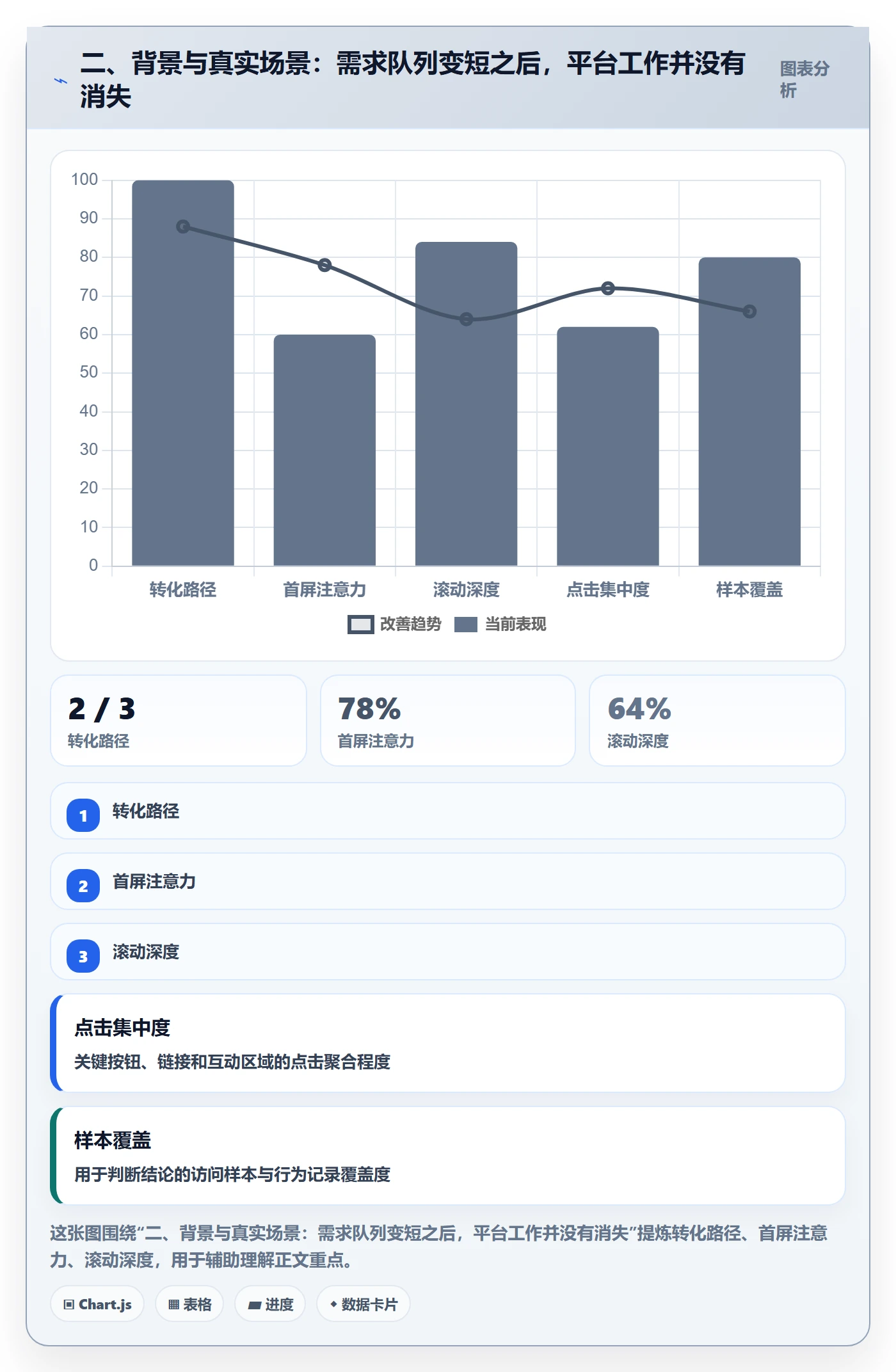 二、背景与真实场景:需求队列变短之后,平台工作并没有消失