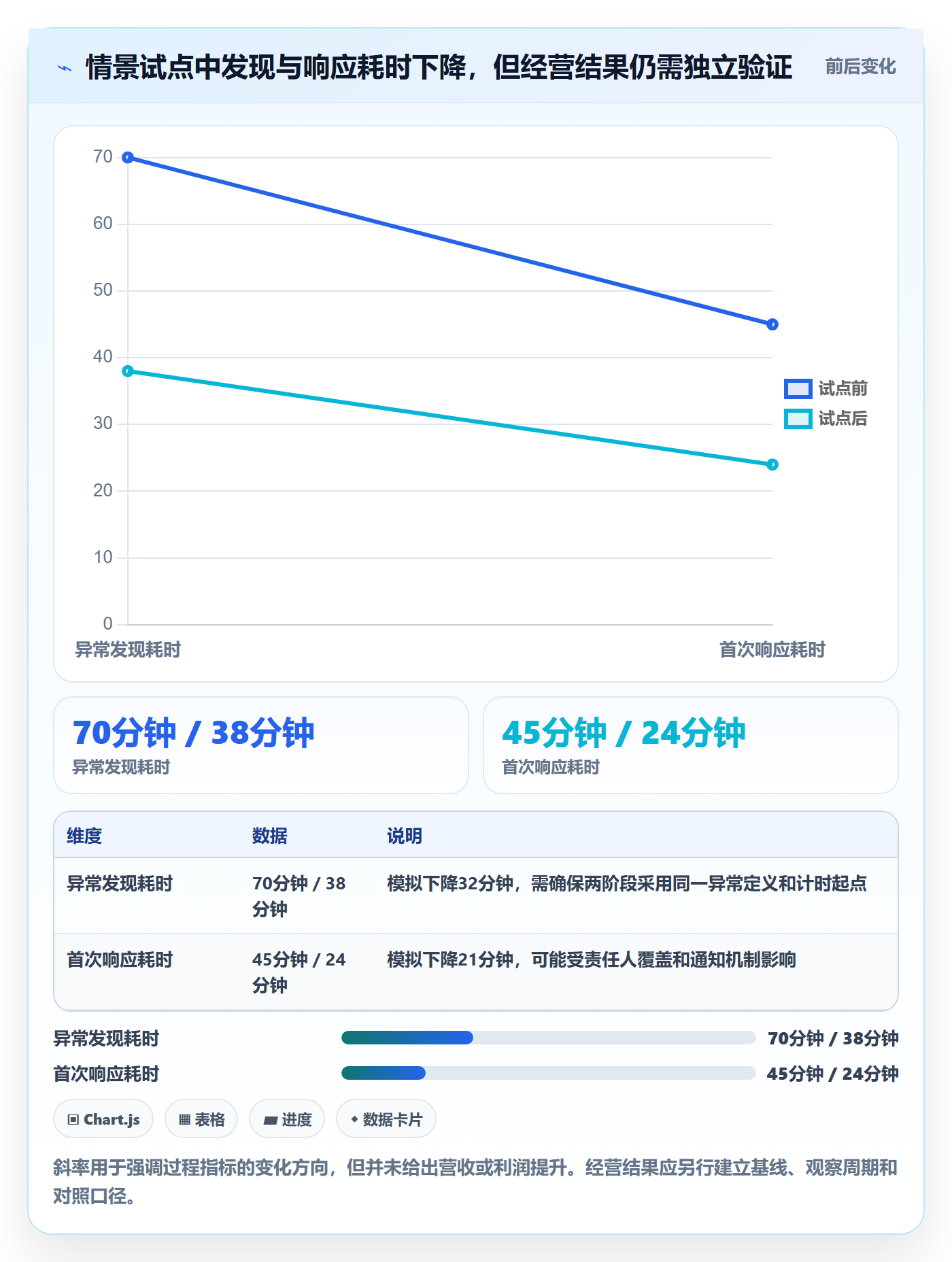 bi 平台业务拆解：实时监控为什么影响精细化运营