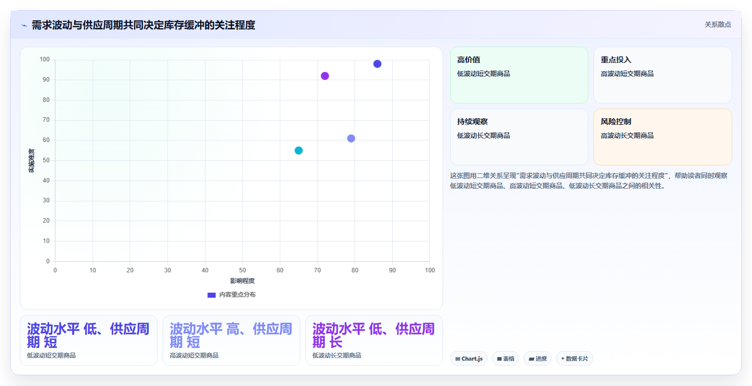 店铺运营包括哪些方面升级方案：用精细化运营改善库存管理