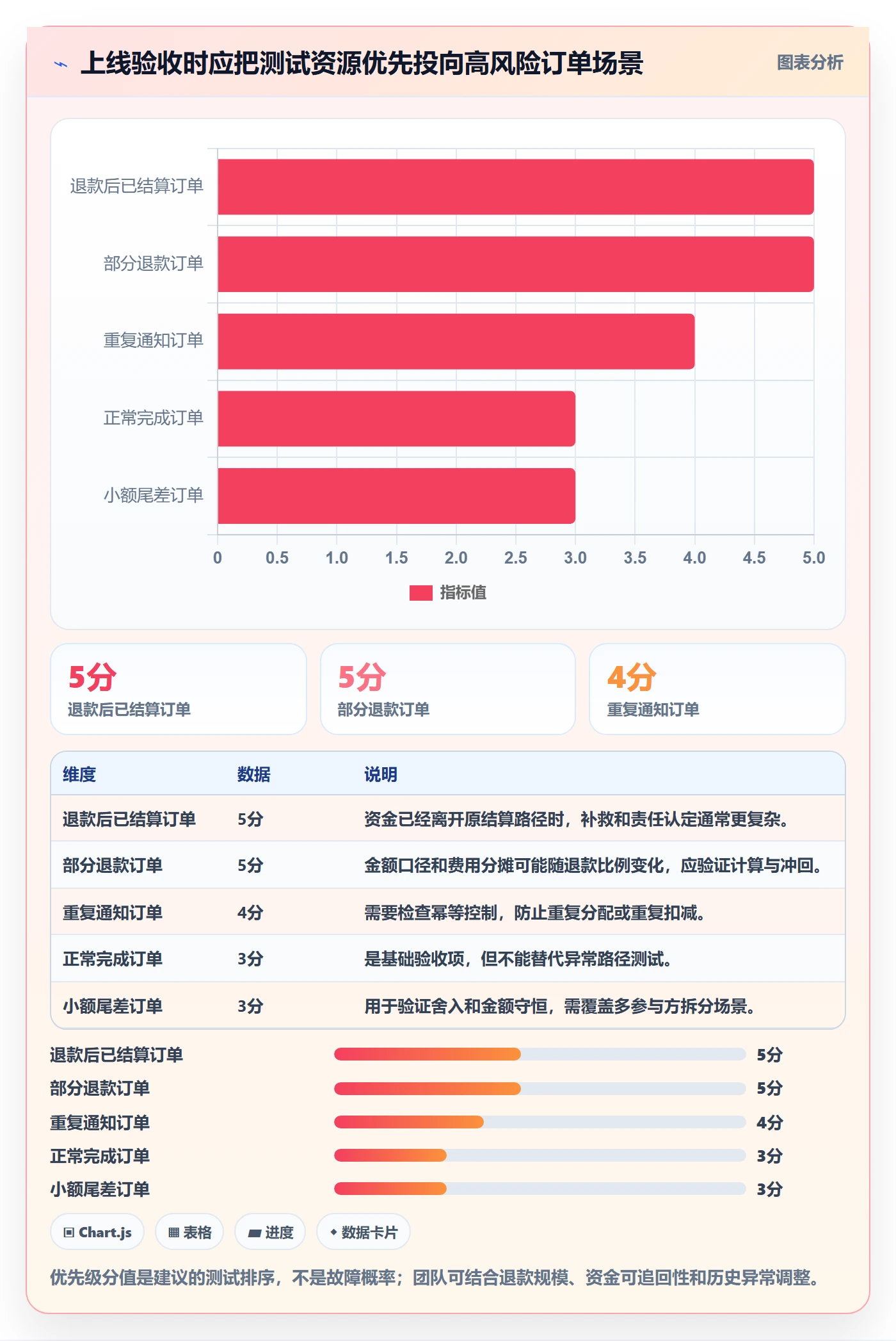 分账系统实践指南：分账规则的新手避坑怎样更有效