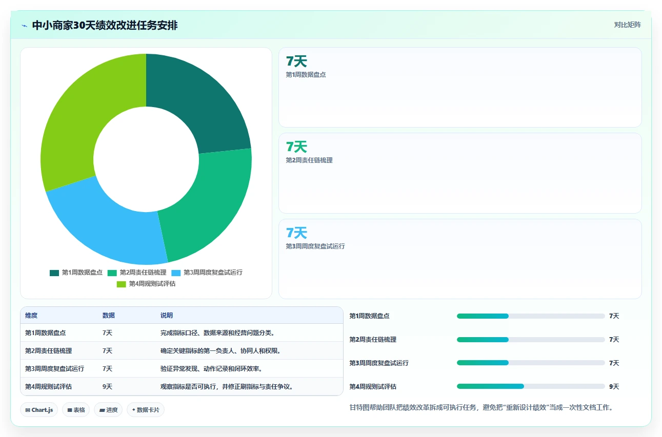 电商管理问题诊断：团队绩效如何用中小商家改进