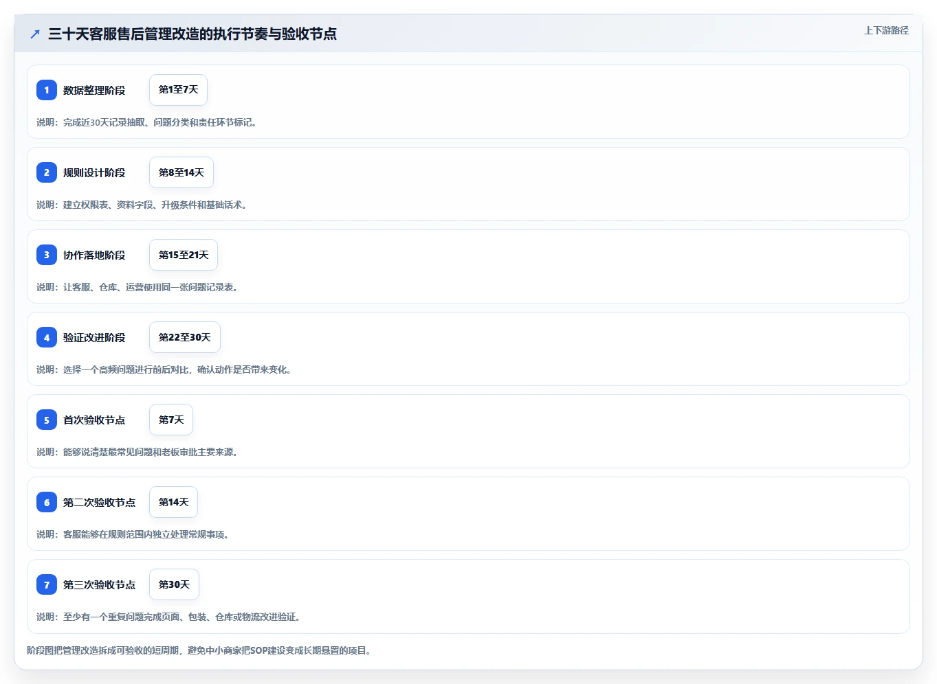 电商管理实用方法：围绕客服售后建立中小商家