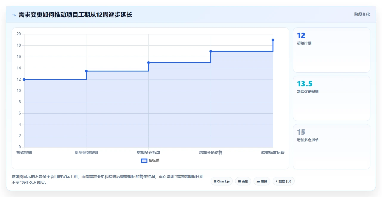 电商系统开发：运营负责人常见问题汇总：数据安全与交付延期一次讲清