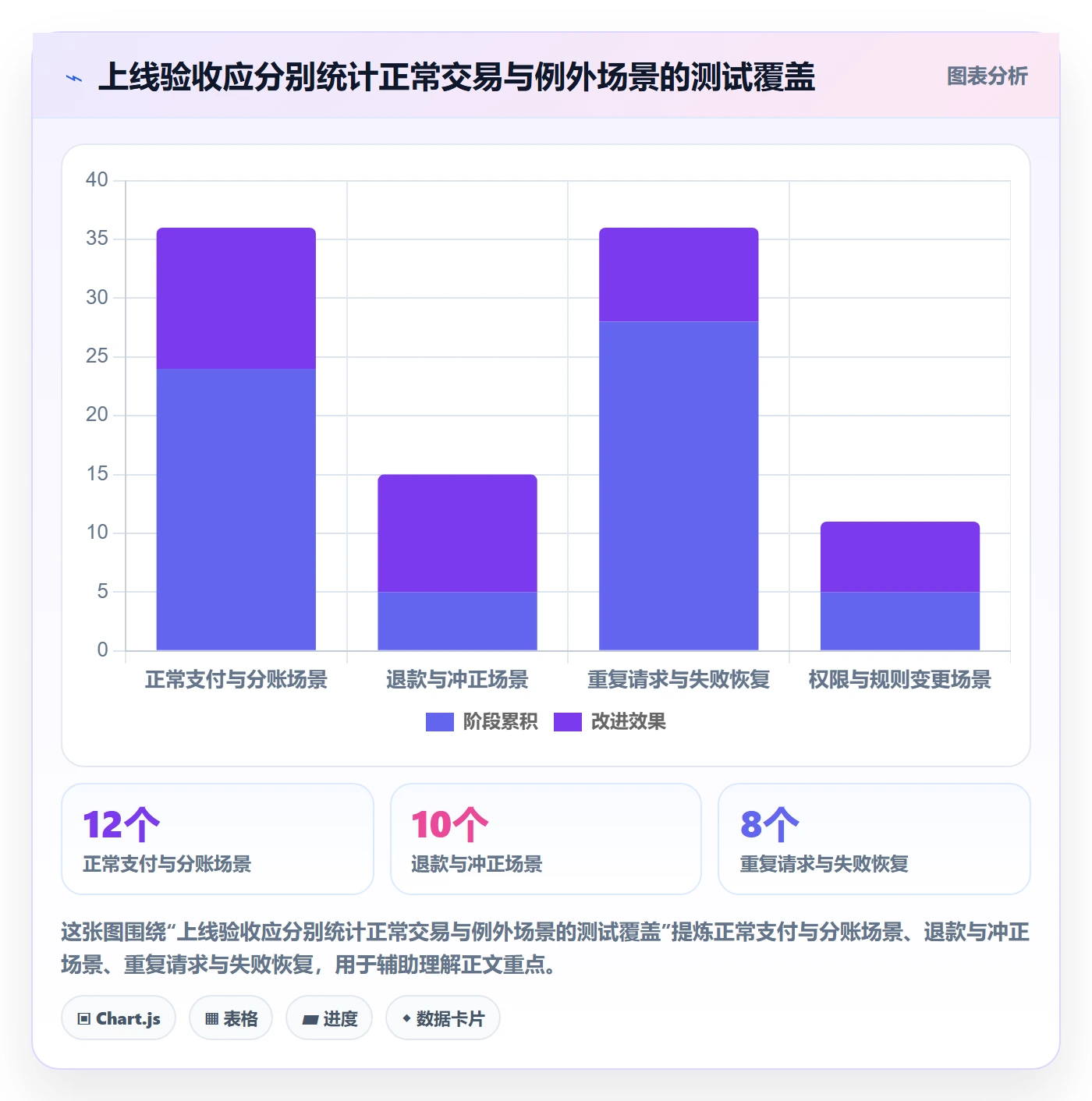 分账系统配置指南：合规要求需要哪些成本控制设置