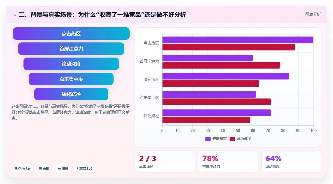 二、背景与真实场景：为什么“收藏了一堆竞品”还是做不好分析