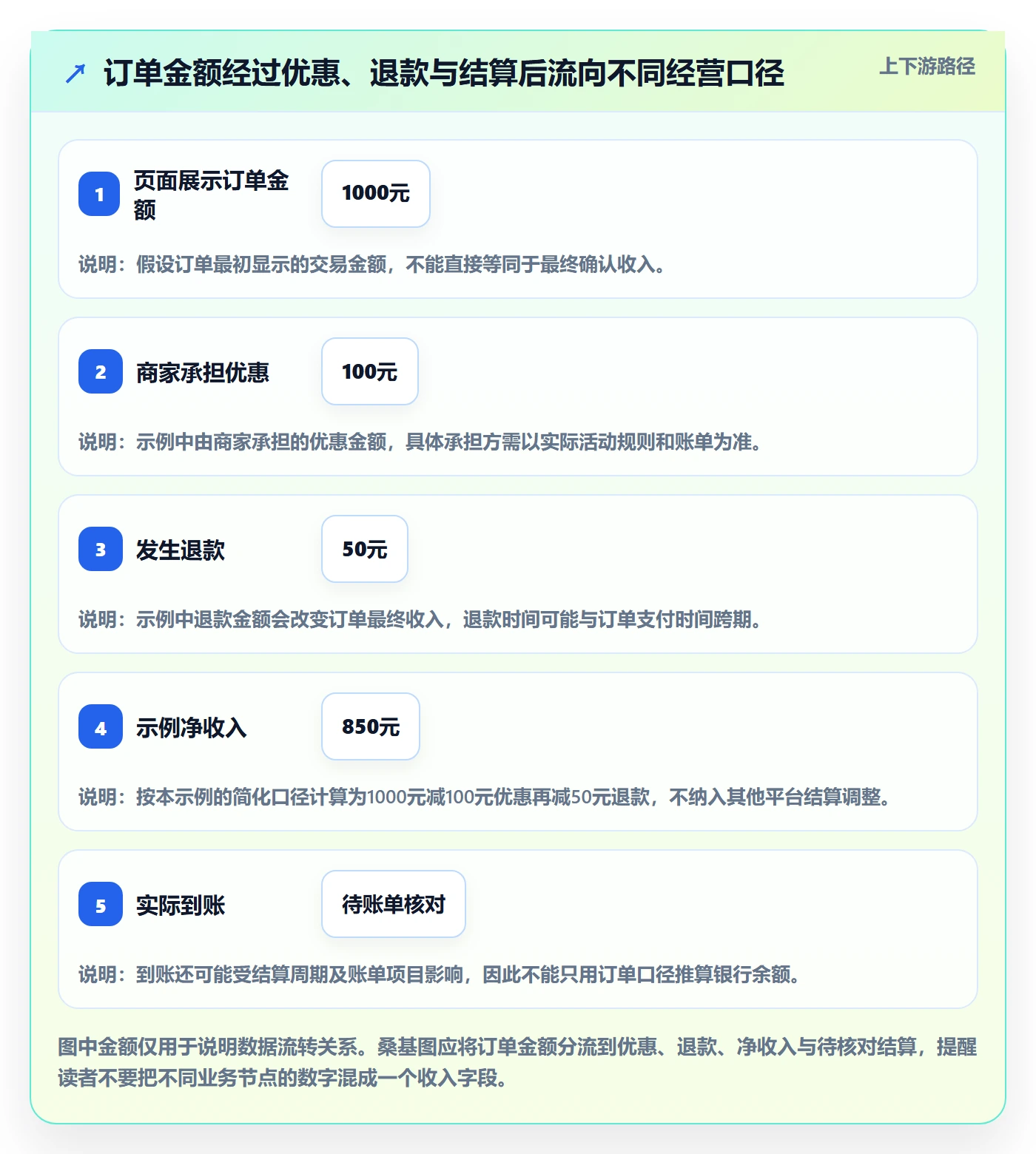 店铺运营管理选型方法：利润核算从哪里开始
