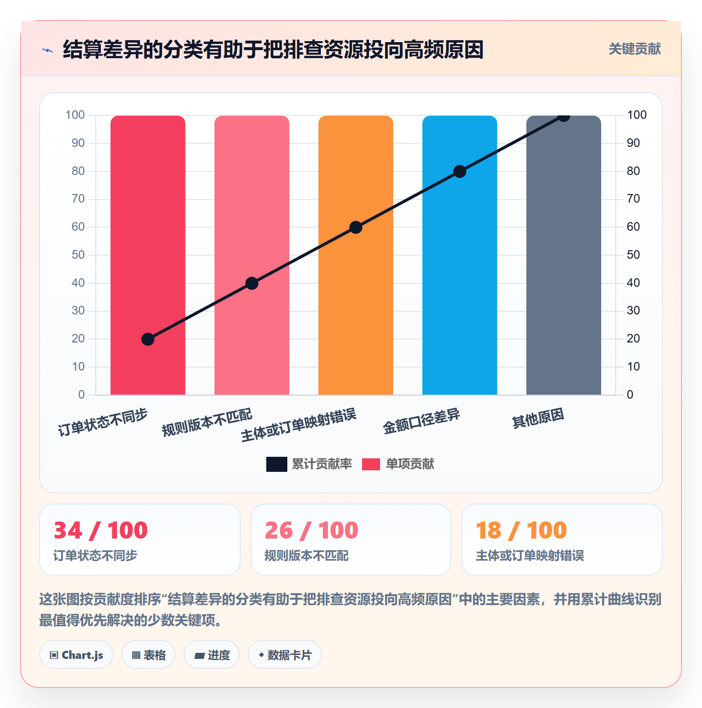 分账系统工作指南：用精细化运营解决多方结算问题