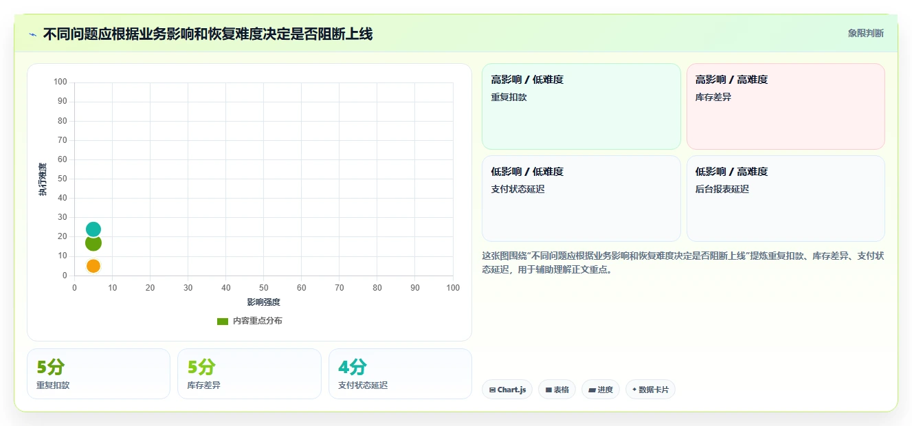 电商系统开发：开发团队常见问题汇总：性能优化与测试不充分一次讲清