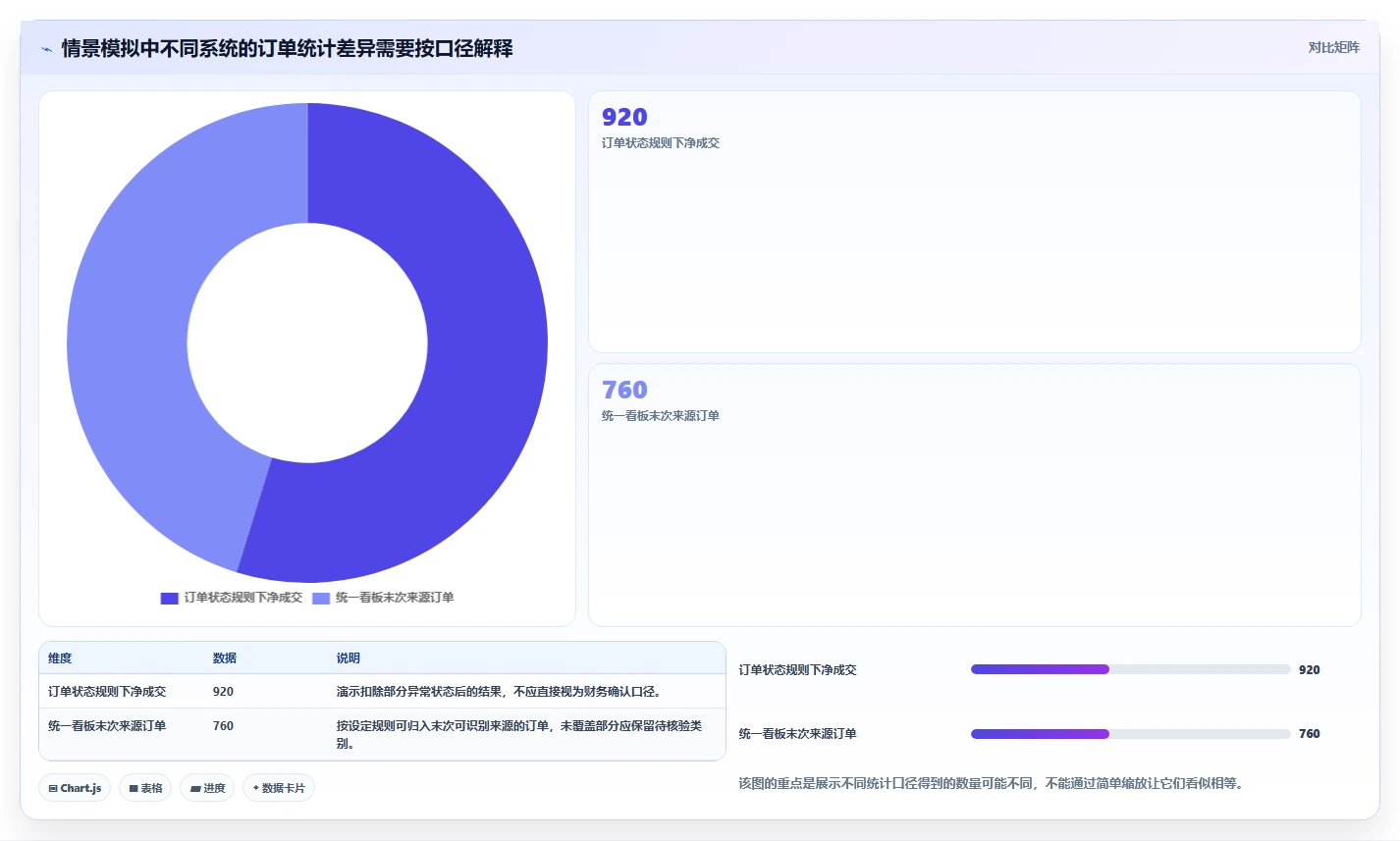 电商数据运营操作手册：渠道归因对应的日常管理步骤