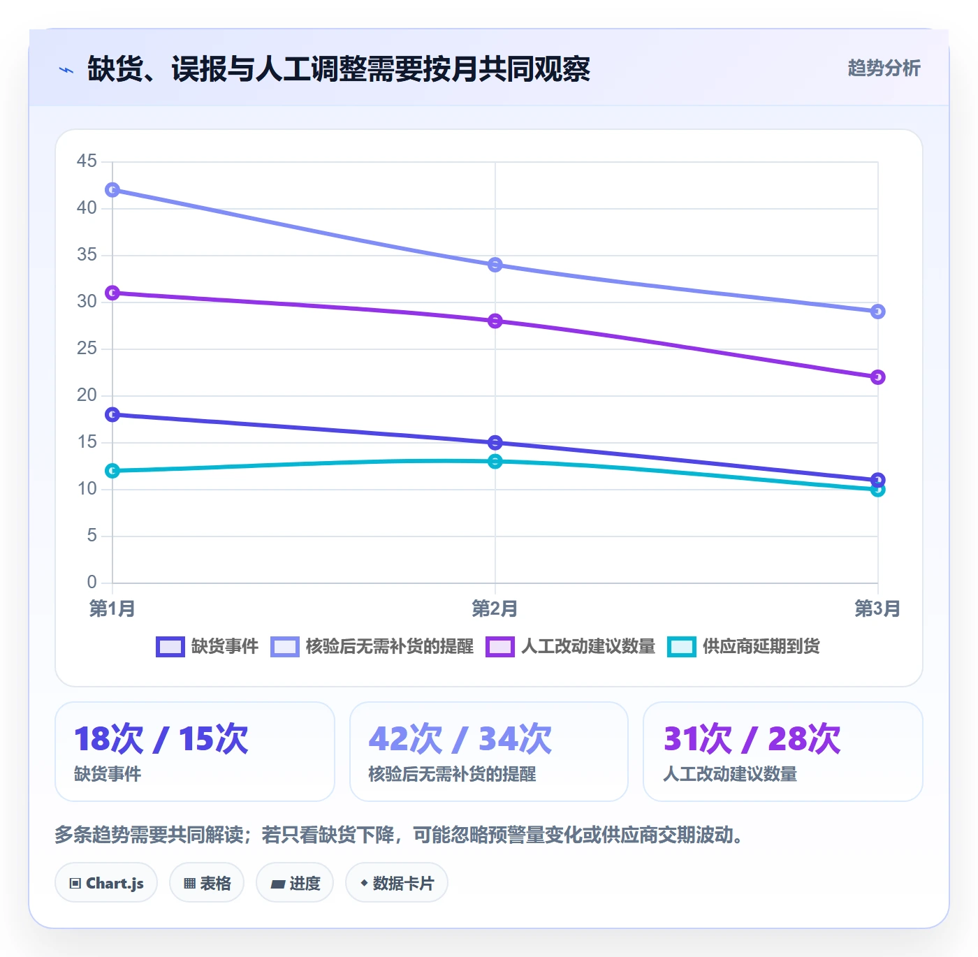 库存管理系统规划方法：补货预警与实操教程如何衔接