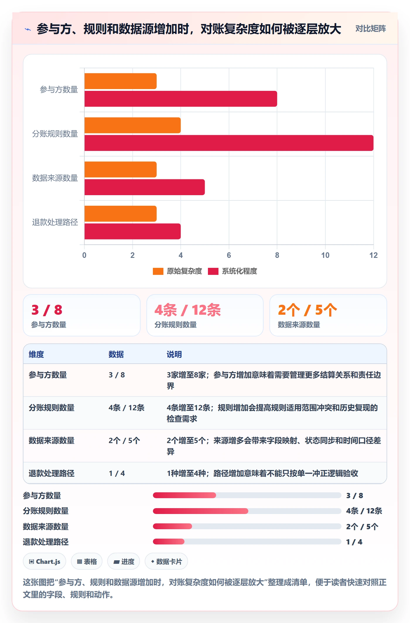 分账系统能力清单：增长策略需要覆盖哪些对账管理事项