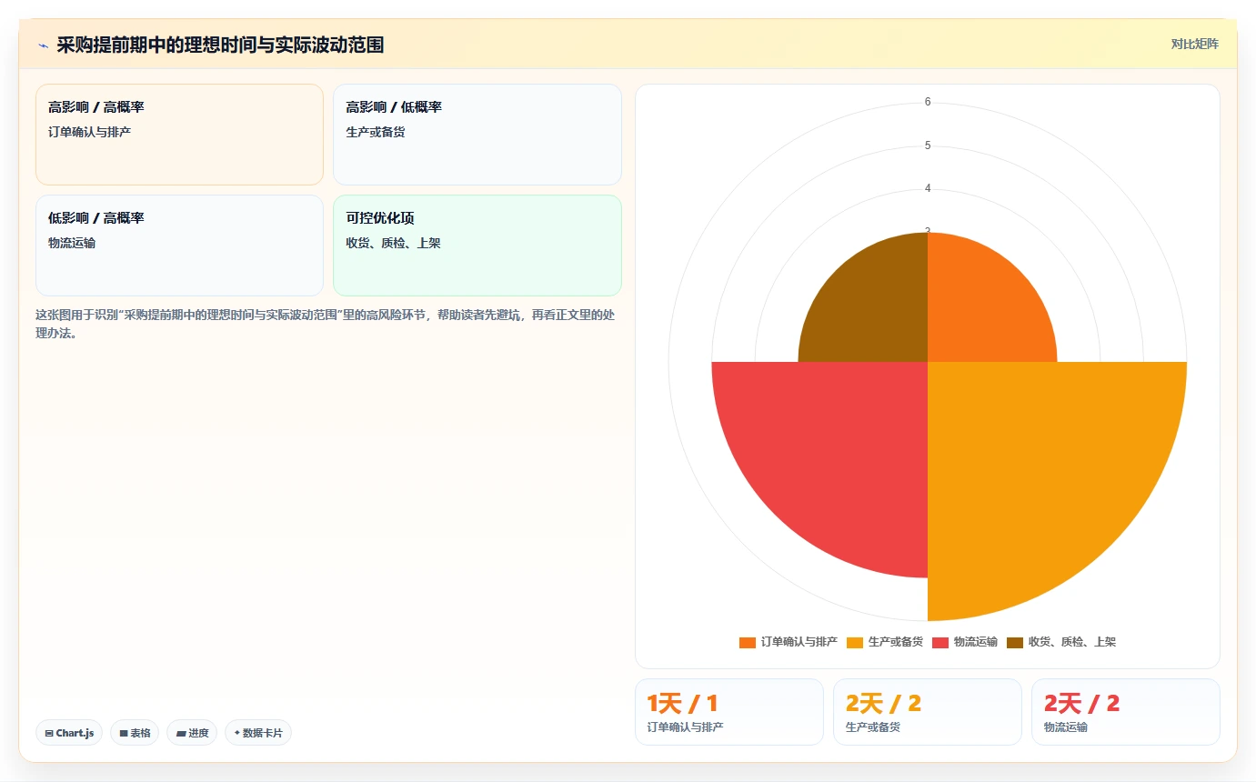 想做好电商库存，先掌握日常管理中的缺货预警